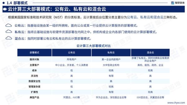 云计算行业分析报告_2024年市场趋势如何