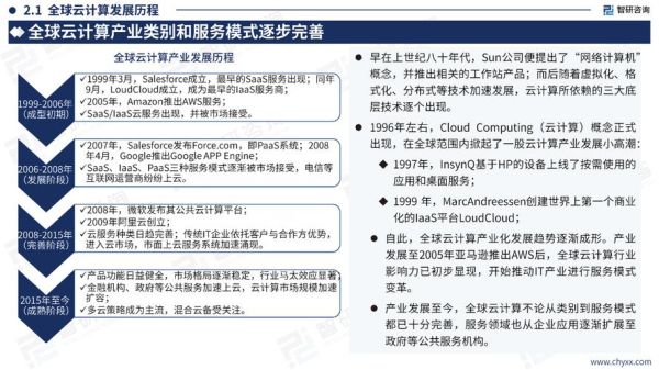 云计算行业分析报告_2024年市场趋势如何