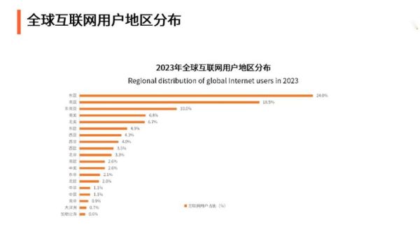 互联网行业地域分布特点_哪些城市机会最多