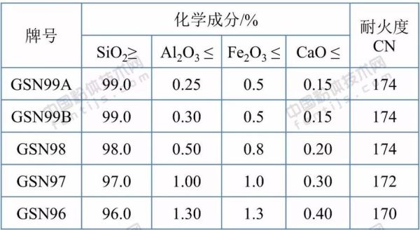 硅砂多少钱一吨_硅砂未来五年需求走势