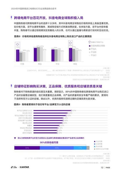 b2c前景怎么样_2024年还能做吗