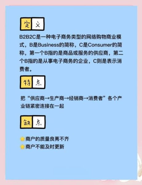 b2c前景怎么样_2024年还能做吗