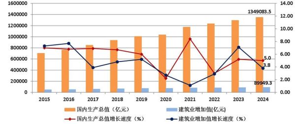 2017建筑业行业分析_建筑业发展趋势