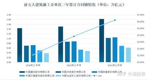 2017建筑业行业分析_建筑业发展趋势