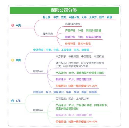 互联网保险企业模式优势有哪些_如何规避劣势