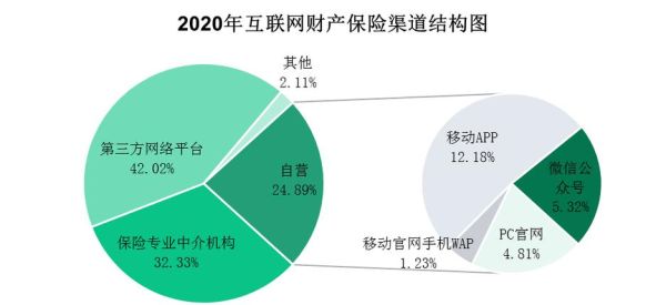 美国互联网保险市场规模有多大_增长趋势如何