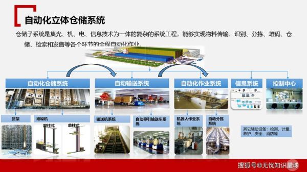 互联网如何重塑物流创新_物流数字化转型难点