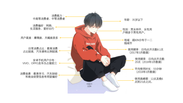 互联网彩票用户画像_如何精准投注