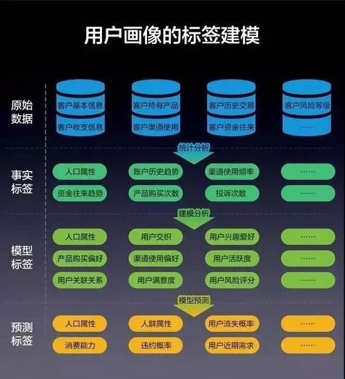 互联网彩票用户画像_如何精准投注