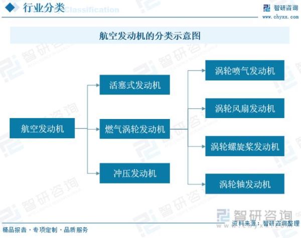 发动机行业前景如何_未来发动机技术趋势