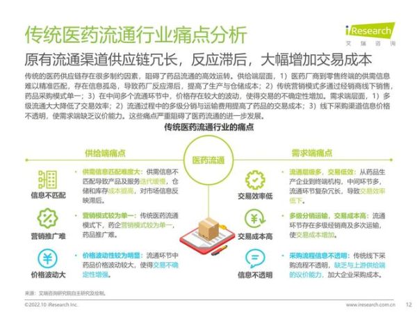 医药电商怎么做_医药B2B平台有哪些