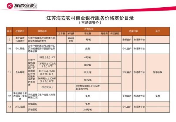 互联网医疗怎么收费_互联网医疗收费模式有哪些