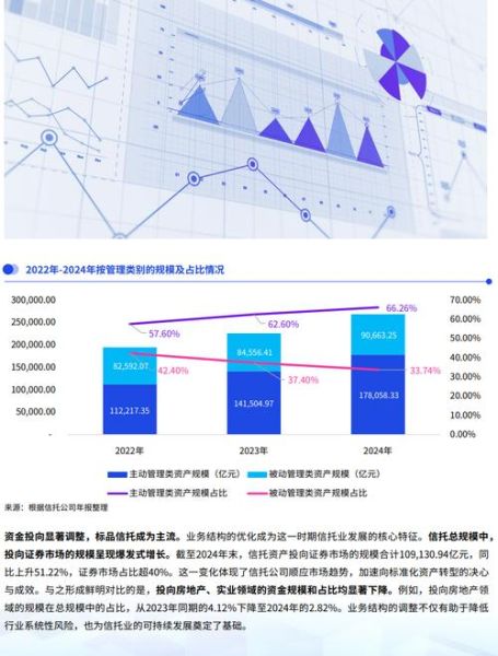 信托行业发展前景怎么样_2024年信托投资趋势