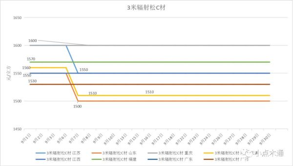 2017年木材价格走势_木材行业未来趋势