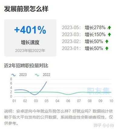 移动互联网专业学什么_就业前景怎么样