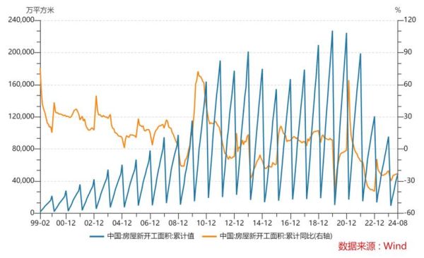 2017年木材价格走势_木材行业未来趋势