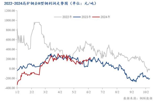 钢铁行业前景如何_2024年钢材价格走势