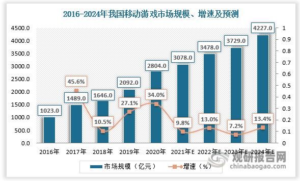2014游戏行业现状_未来趋势如何