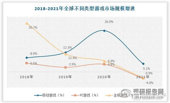 2014游戏行业现状_未来趋势如何