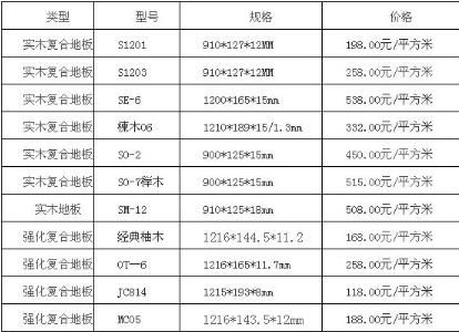 地板品牌怎么选_实木地板多少钱一平方