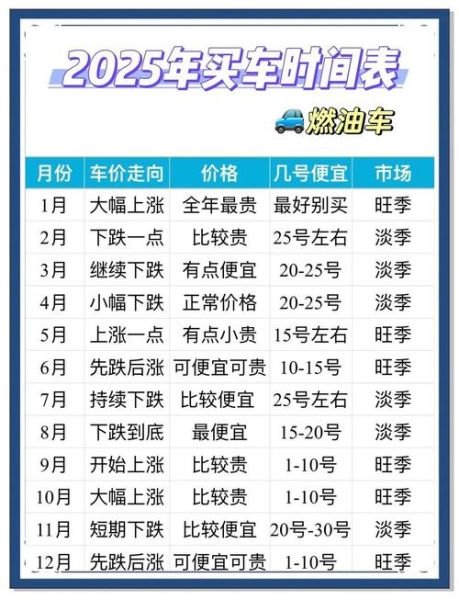 2024年汽车行业走势如何_购车最佳时机是什么时候