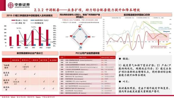 航天军工行业前景如何_军工板块投资逻辑