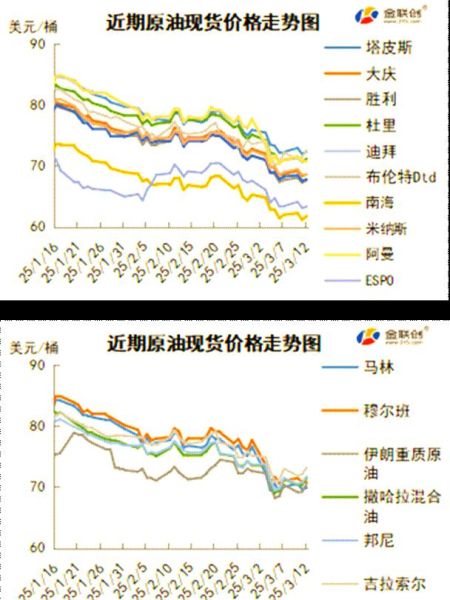 石油价格为何波动频繁_未来走势如何预测