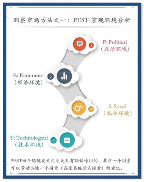 2024网站SEO怎么做_互联网市场环境pest分析