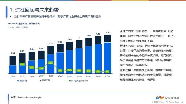 互联网广告行业现状如何_2024年投放趋势