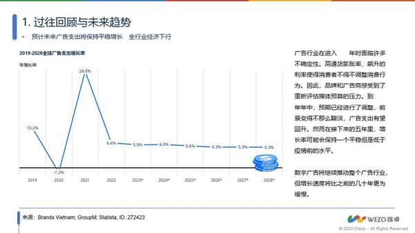 互联网广告行业现状如何_2024年投放趋势