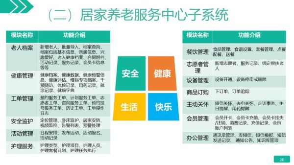 互联网养老商业模式有哪些_居家养老平台怎么盈利
