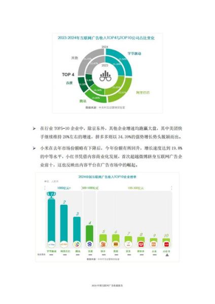 互联网广告行业现状如何_2024年投放趋势