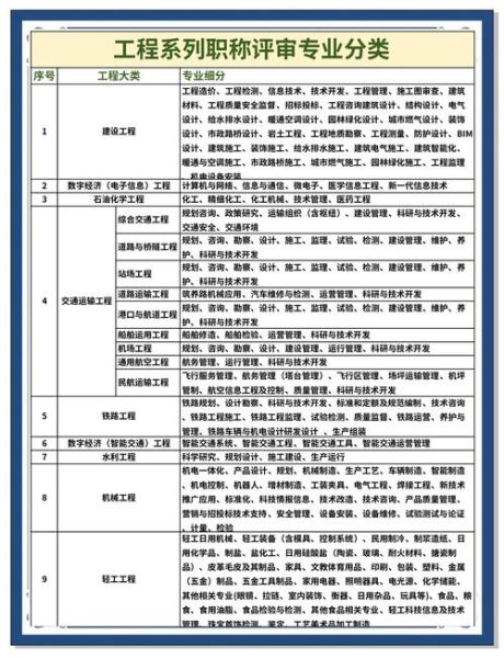 工程行业未来五年发展_哪些岗位最吃香