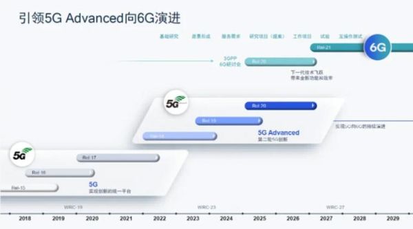 通信网络的未来发展趋势_5G与6G将如何重塑世界
