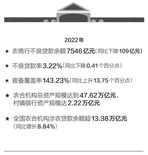 农商银行未来发展趋势_农商银行有前途吗