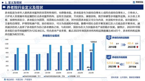 养老院发展前景怎么样_如何投资养老院