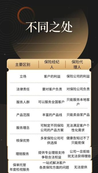 保险中介怎么选_保险代理和保险经纪区别