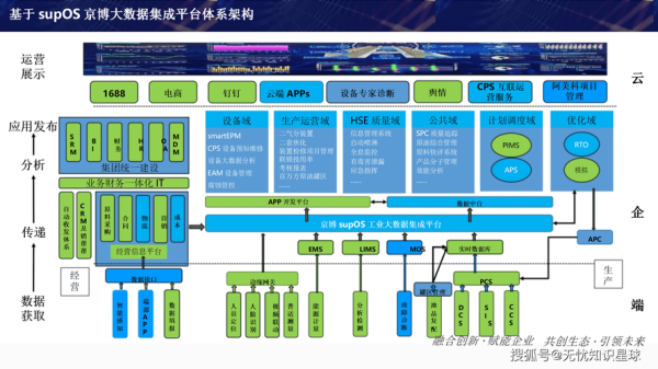 电能企业数字化转型怎么做_电能企业如何抓住互联网红利