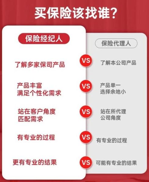 保险中介怎么选_保险代理和保险经纪区别