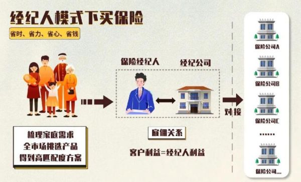 保险中介怎么选_保险代理和保险经纪区别