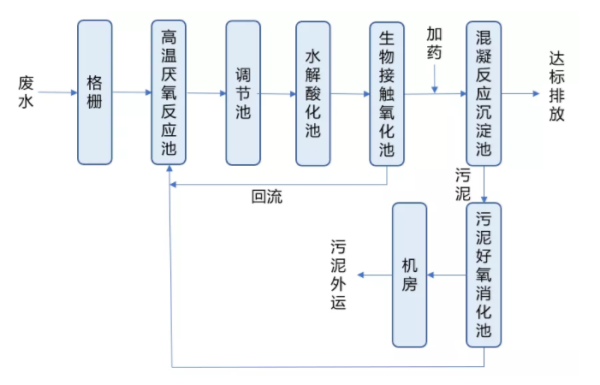 印染行业前景怎么样_印染废水处理工艺有哪些