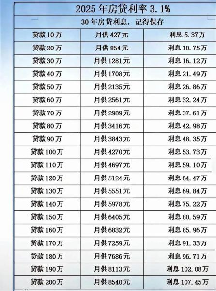 互联网行业纯利率怎么算_如何提高纯利率