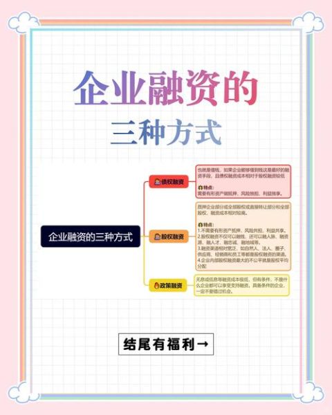 互联网时代企业筹资特点_如何低成本融资