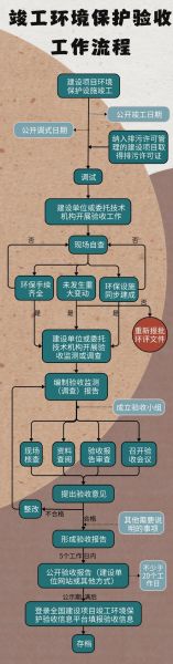 福建环保咨询公司哪家好_环评流程怎么走