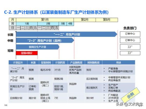 SCM前景怎么样_SCM未来发展趋势