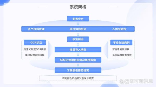 互联网医疗研究目标是什么_如何设定可落地的KPI