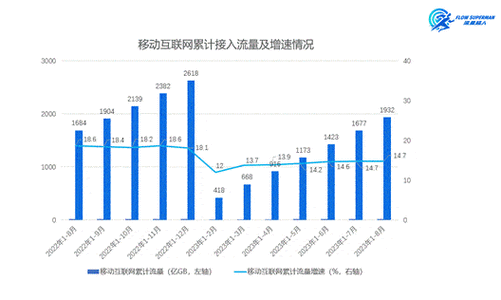 互联网流量增长图怎么看_如何预测流量走势