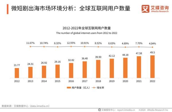 互联网流量增长图怎么看_如何预测流量走势