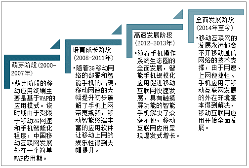 移动互联网发展趋势2020_5G如何改变生活