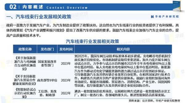 线束行业前景怎么样_线束未来发展趋势